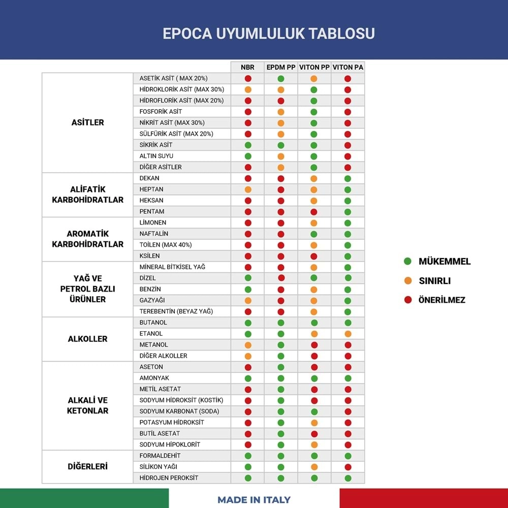 EPOCA EP01 Alkali ve Alkol Dayanımlı El Tipi Sprey Şişe 1 Litre | Detaylı Temizlik ve PPF Uygulama Şişesi