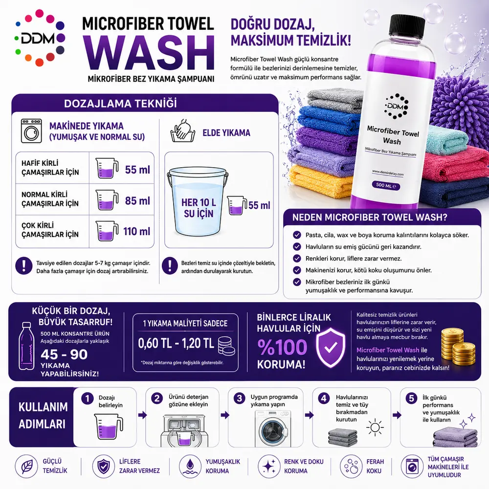 DDM Microfiber Towel Wash Mikrofiber Bez Yıkama Şampuanı 500 ML | Mikrofiber Temizleme ve Performans Koruma Şampuanı