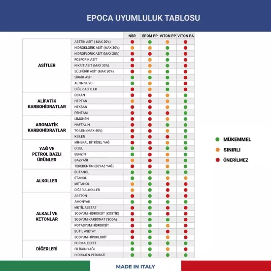 EPOCA EP01 Alkali ve Alkol Dayanımlı El Tipi Sprey Şişe 1 Lt